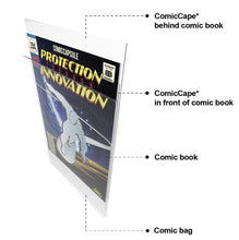 Load image into Gallery viewer, Magazine Comic Cape - Clear UV-Resistant Comic Boards (Pack of 10 pcs)